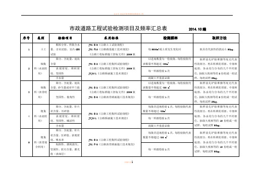 市政道路工程试验检测项目及频率一览表