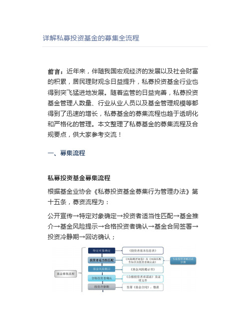 详解私募投资基金的募集全流程