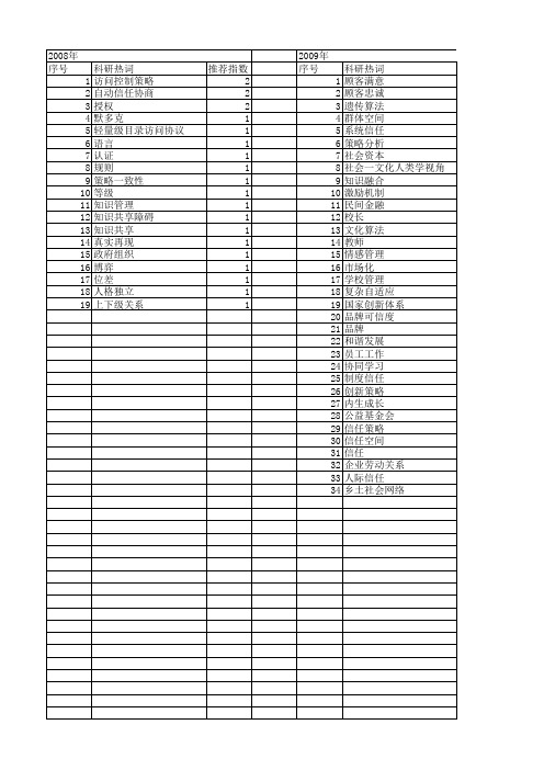 【国家社会科学基金】_信任策略_基金支持热词逐年推荐_【万方软件创新助手】_20140811