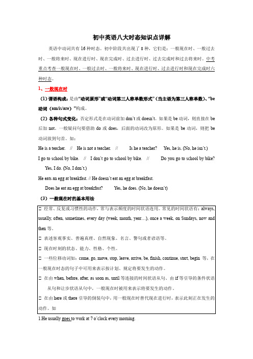 初中英语八大时态知识点详解 4