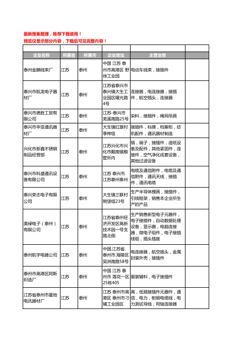 新版江苏省泰州接插件工商企业公司商家名录名单联系方式大全78家