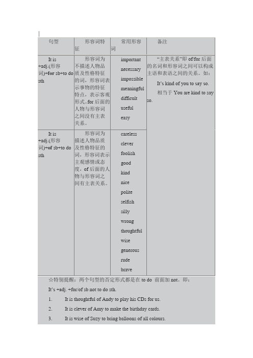 译林牛津版英语八年级下册 Unit 6 辨析：for sb还是of sb？——It's +adj.+to do sth句型辨析