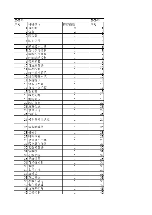 【系统仿真学报】_误差信号_期刊发文热词逐年推荐_20140725