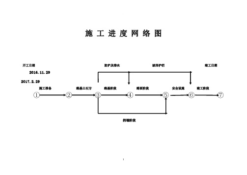 施工进度网络计划图