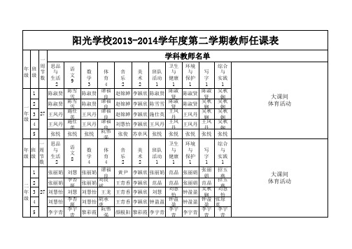 2016年春教师任新课-览表