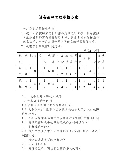 设备故障管理考核办法