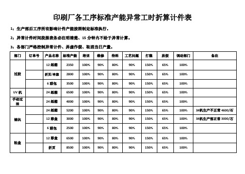 印刷厂各工序标准产能异常工时折算计件表