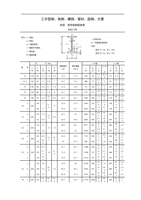 常用型钢规格(截面)表 (3)