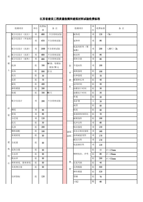 江苏工程质量检测和建筑材料试验收费标准