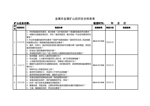 11.矿山巡回安全检查表