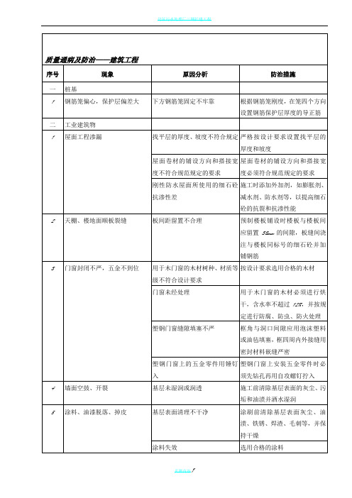 质量通病及防治