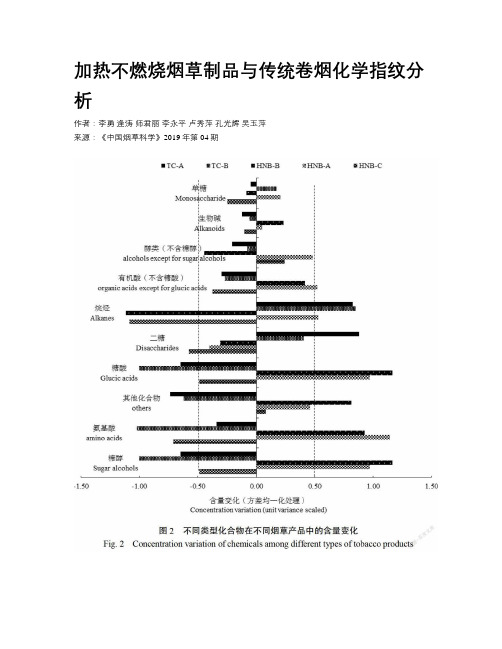 加热不燃烧烟草制品与传统卷烟化学指纹分析