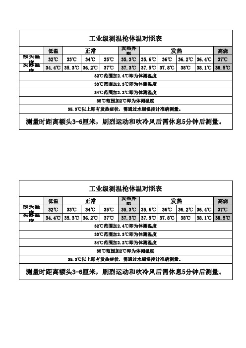 工业测温枪测体温对照表工业测温仪温度换算对照