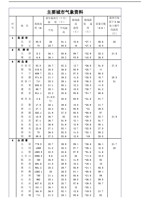 全国主要城市气象参考资料