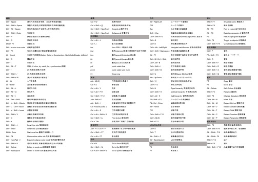 Intellij IDEA快捷键打印版