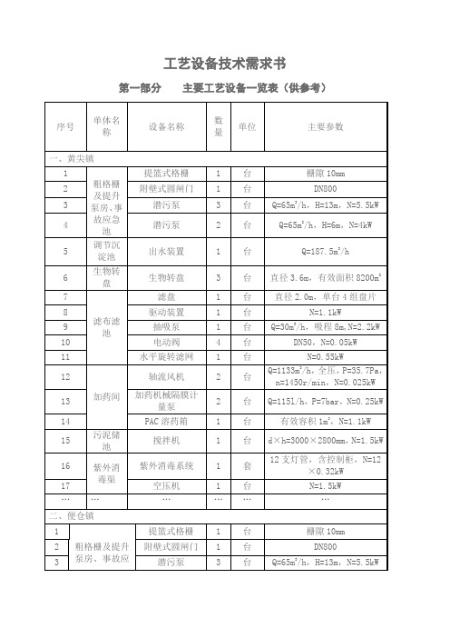 (完整word版)第一部分 主要工艺设备一览表(供参考)