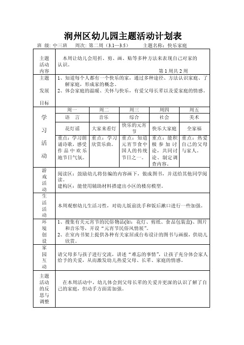 [幼儿教育]中二班周计划