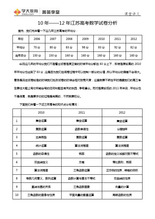 2010-2012年高考数学分析