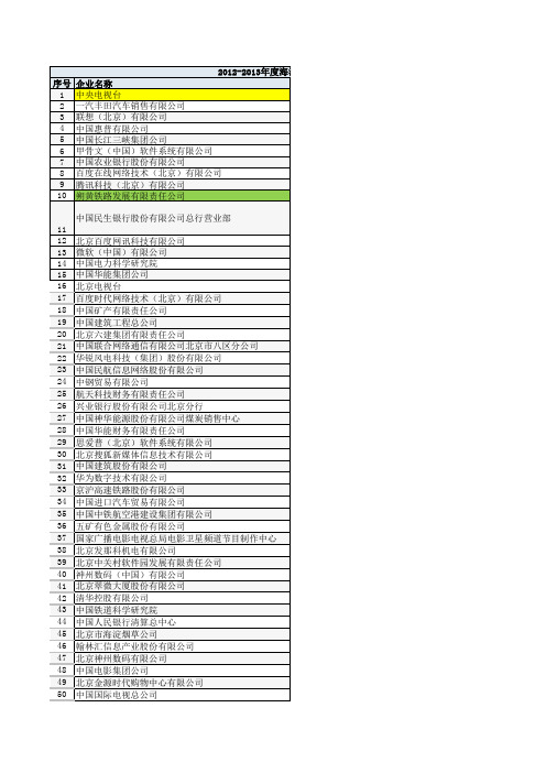 海淀重点企业名单