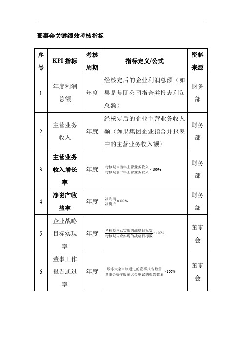 推荐-企业各高级管理人员绩效考核指标表 精品