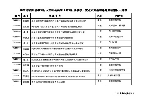 重点研究基地课题立项情况一览表