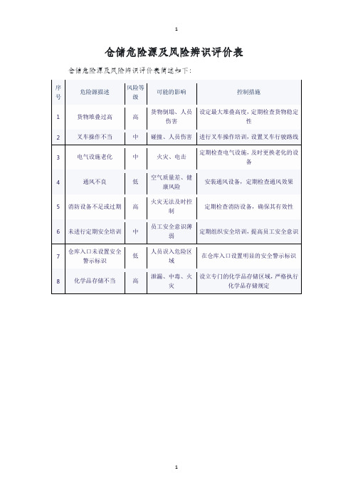 仓储危险源及风险辨识评价表