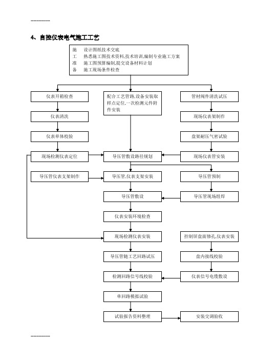 [整理]仪表作业指导书