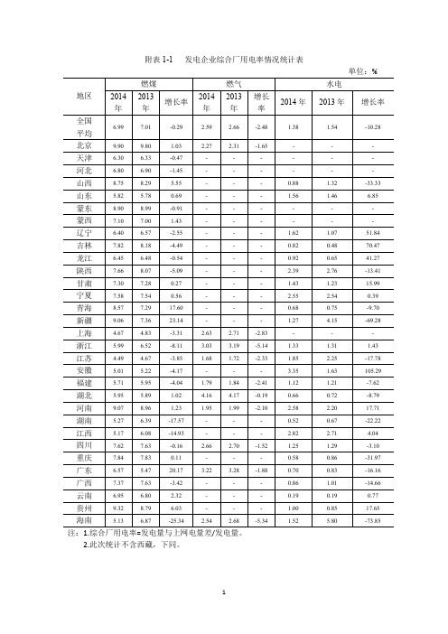 附表1-1发电企业综合厂用电率情况统计表