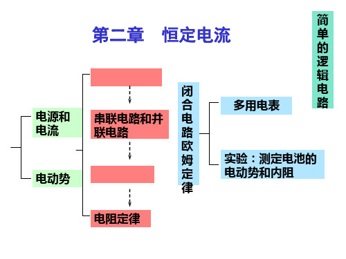 恒定电流复习精品PPT课件