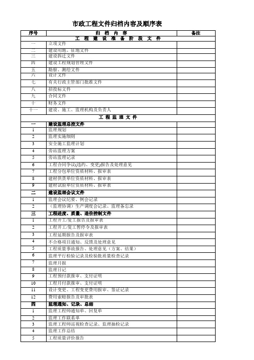 市政工程文件归档内容及顺序表