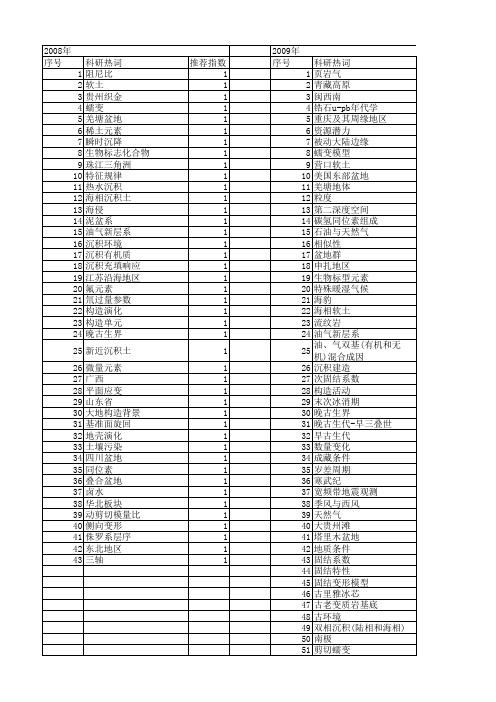 【国家自然科学基金】_海相沉积_基金支持热词逐年推荐_【万方软件创新助手】_20140731