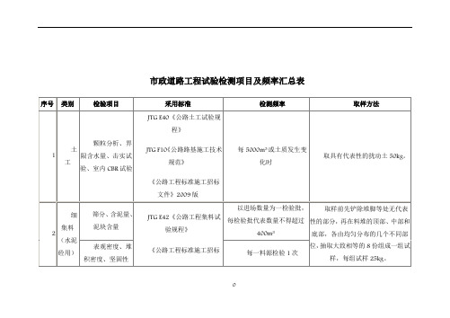 市政道路工程试验检测项目及频率汇总表52065