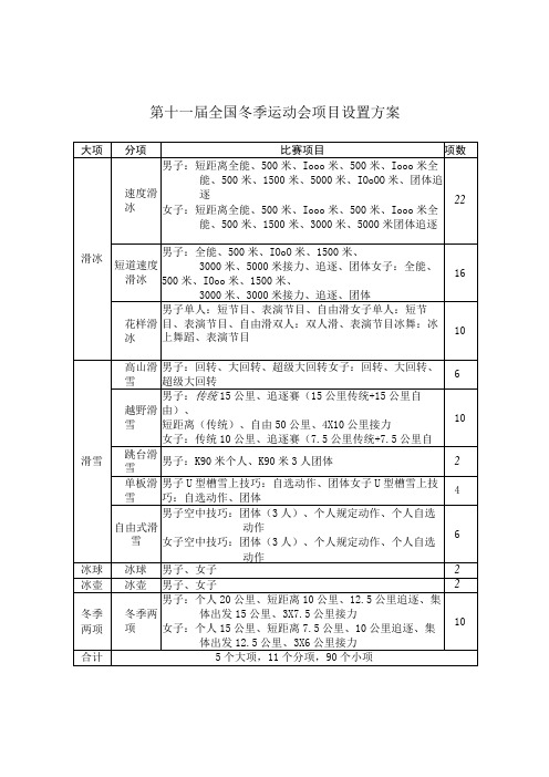 第十一届全国冬季运动会项目设置方案