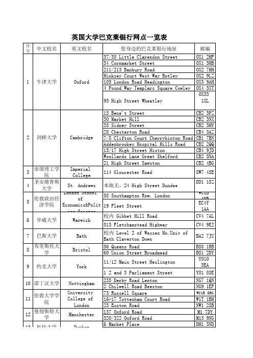 英国大学巴克莱银行网点一览表