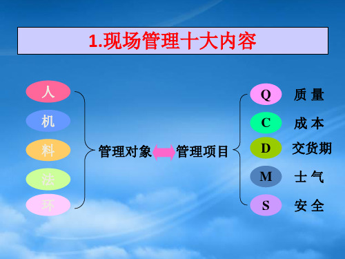 精选车间现场管理