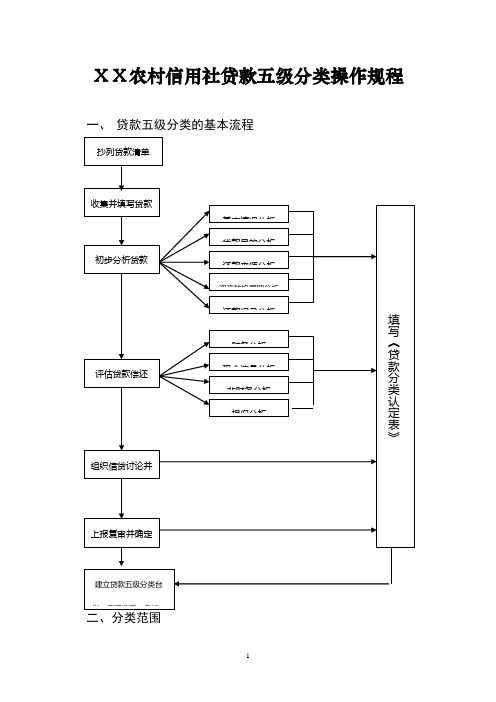 农村信用社贷款五级分类操作规程