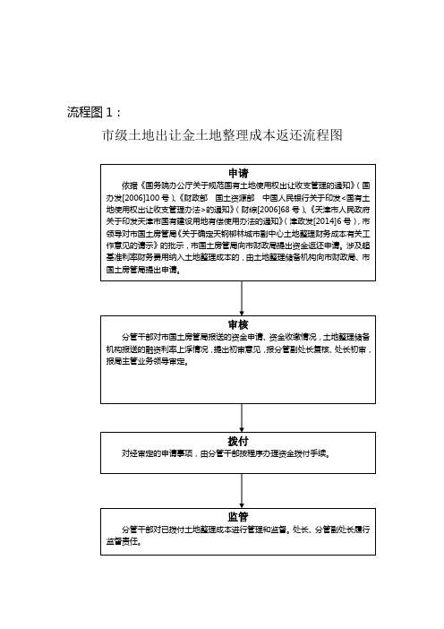 行政权力流程图(1)