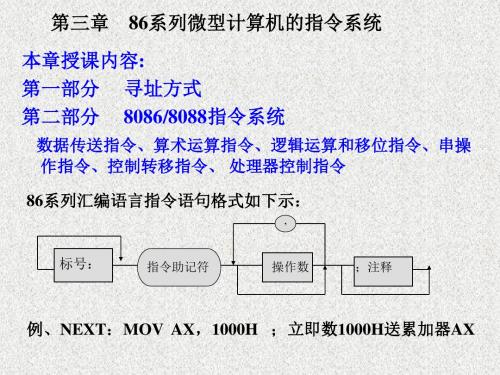 第三章 微型机指令系统