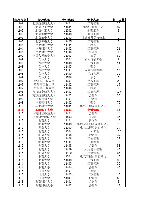 2013专升本计划