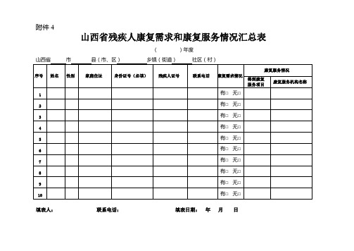 全国残疾人精准康复服务工作培训班-山西省残联