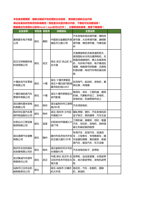 新版湖北省汽车发电机工商企业公司商家名录名单联系方式大全55家