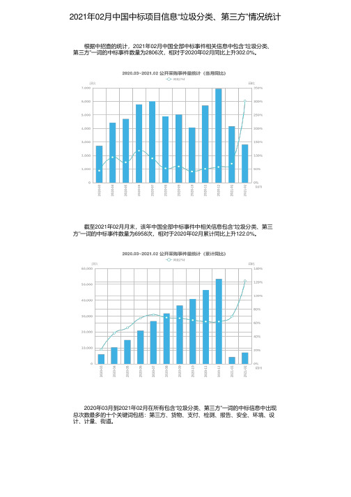 2021年02月中国中标项目信息“垃圾分类、第三方”情况统计