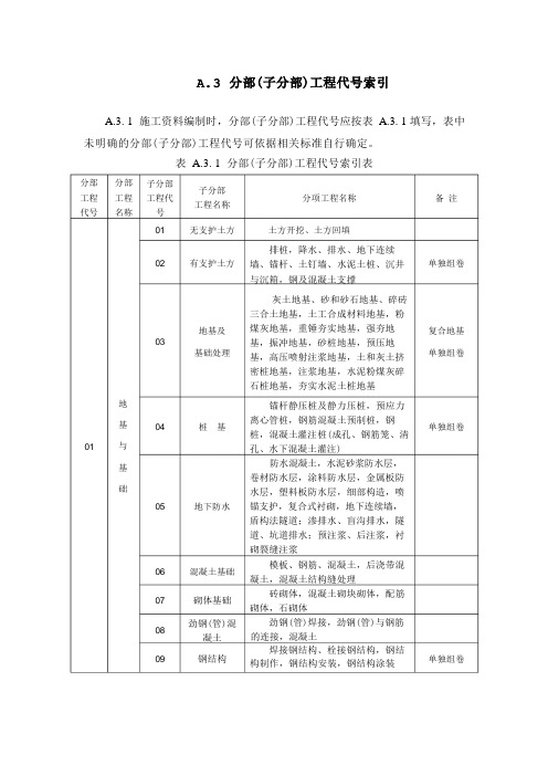 建筑工程资料编号规则