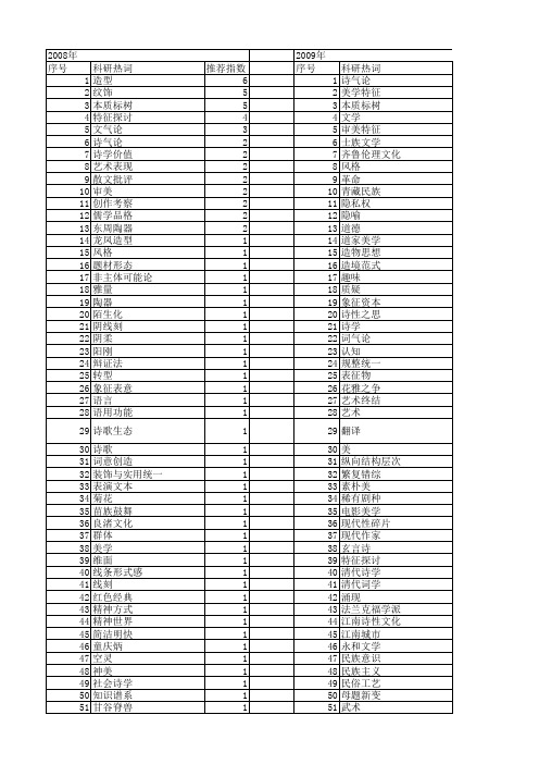 【国家社会科学基金】_审美特征_基金支持热词逐年推荐_【万方软件创新助手】_20140806