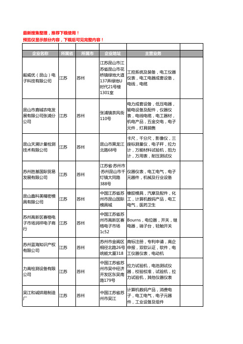 新版江苏省苏州电工仪器仪表工商企业公司商家名录名单联系方式大全324家