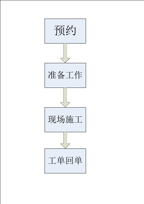 装机流程图