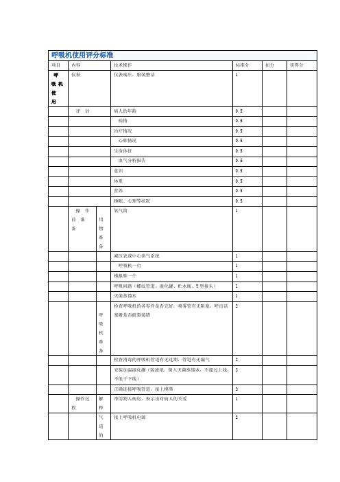 呼吸机使用评分表