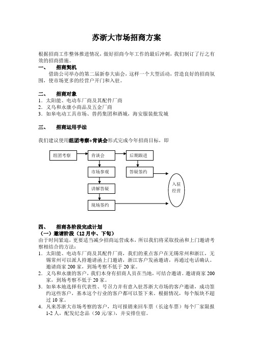 年底招商方案