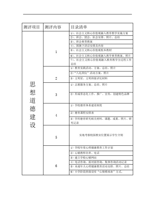 文明校园目录