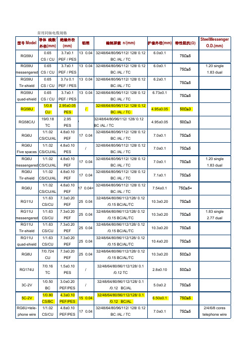 常用同轴电缆规格